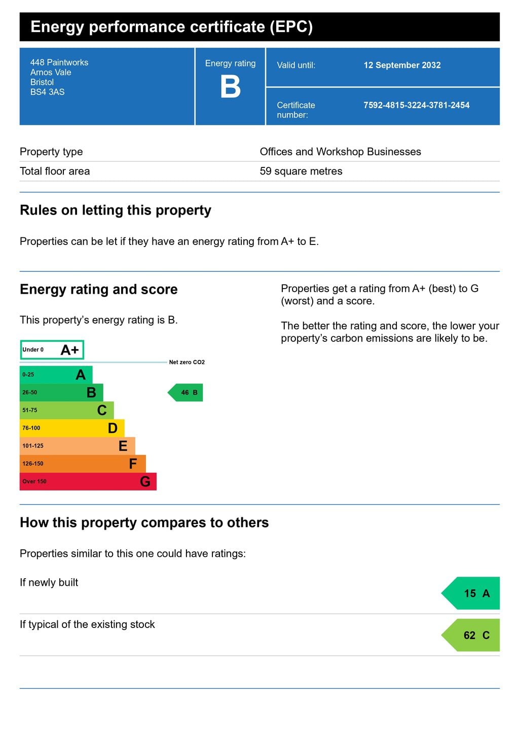 Commercial Energy Performance Certificate for a Bristol office building, showing an energy rating of B with a score of 46 on the A+ to G scale.