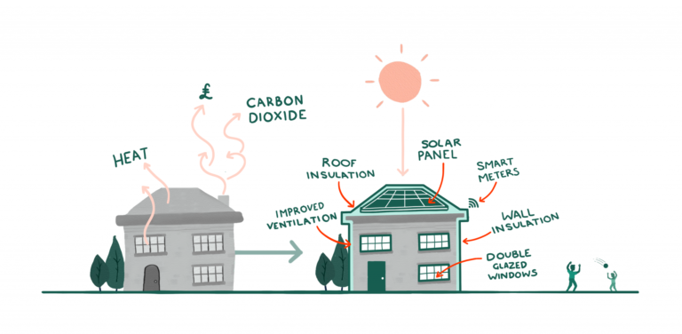 Retrofit Design - Building Energy Experts