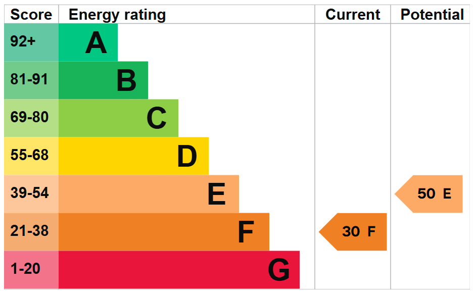 A domestic EPC graph showing energy ratings from A down to G. An arrow points to the property's current rating, an F with a score of 30. A second arrow indicates the potential rating after improvements is an E with a score of 50.